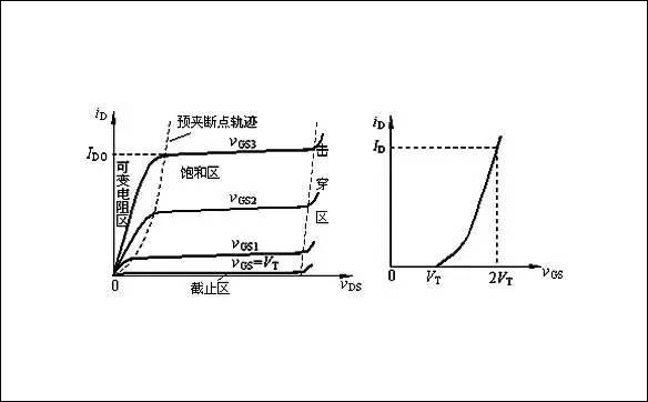 「100N03,120N03,80N07」N溝道MOS管和P溝道MOS管全面解析(圖)-壹芯微