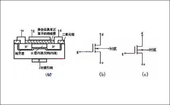 「100N03,120N03,80N07」N溝道MOS管和P溝道MOS管全面解析(圖)-壹芯微