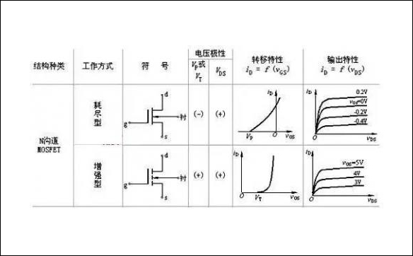 「100N03,120N03,80N07」N溝道MOS管和P溝道MOS管全面解析(圖)-壹芯微