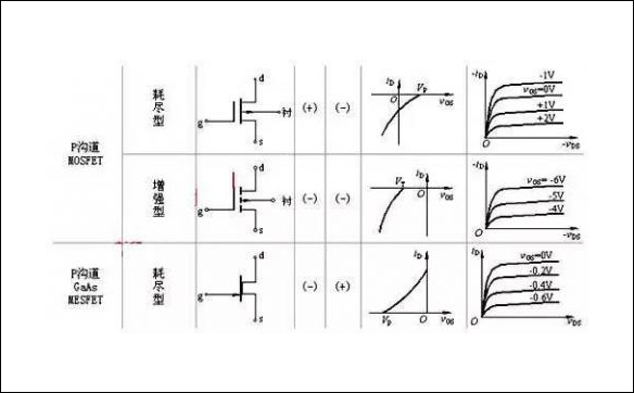 「100N03,120N03,80N07」N溝道MOS管和P溝道MOS管全面解析(圖)-壹芯微