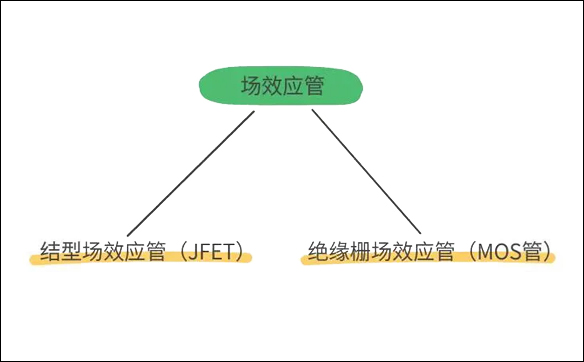 「IRF740,IRF840」場效應MOS管和IGBT管的區別 - 壹芯微 「IRF740,IRF840」場效應MOS管和IGBT管的區別 - 壹芯微