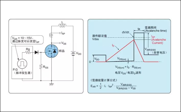 「IRF3710」MOS場效應管的損壞之謎 - 壹芯微