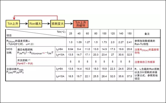 「IRF3710」MOS場效應管的損壞之謎 - 壹芯微
