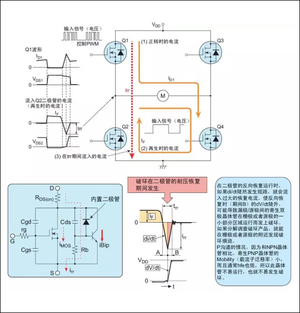 「IRF3710」MOS場效應管的損壞之謎 - 壹芯微