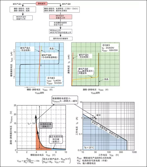 「IRF3710」MOS場效應管的損壞之謎 - 壹芯微