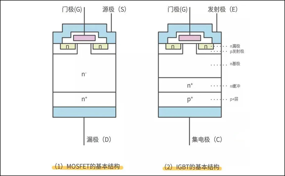 「IRF740,IRF840」場效應MOS管和IGBT管的區別 - 壹芯微 「IRF740,IRF840」場效應MOS管和IGBT管的區別 - 壹芯微