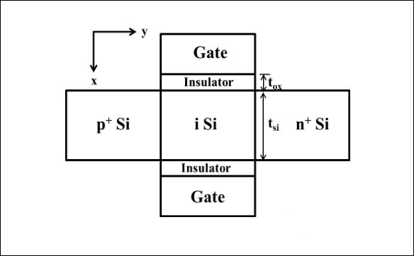 「S8050」什么是隧穿場(chǎng)效應(yīng)晶體管,工作原理解析 - 壹芯微 「S8050」什么是隧穿場(chǎng)效應(yīng)晶體管,工作原理解析 - 壹芯微