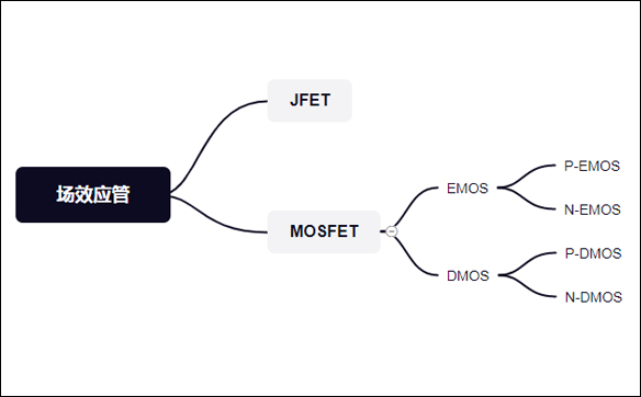 「10N65」MOS場(chǎng)效應(yīng)管相關(guān)知識(shí)看這一篇就夠了 - 壹芯微