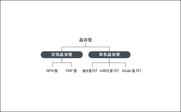 晶體管之分類解析|電子知識小百科|壹芯微科技 晶體管之分類解析|電子知識小百科|壹芯微科技