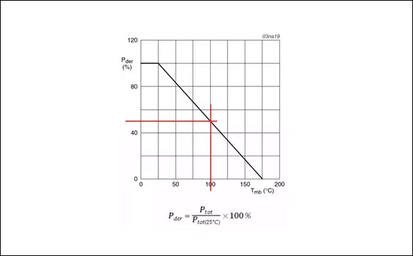 電子工程設計者務必考慮的問題(MOS管SOA區間的分析) - 壹芯微