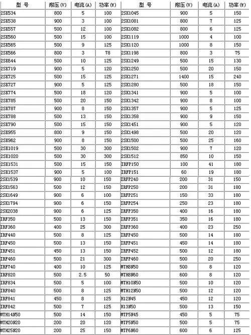 場效應管參數與對照表解析-壹芯微