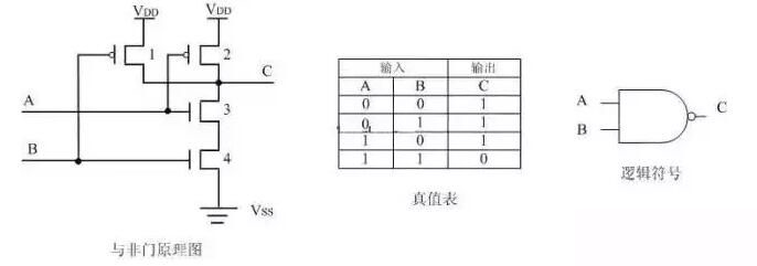 場效應MOS管和最簡單的CMOS邏輯門電路解析-壹芯微 場效應MOS管和最簡單的CMOS邏輯門電路解析-壹芯微