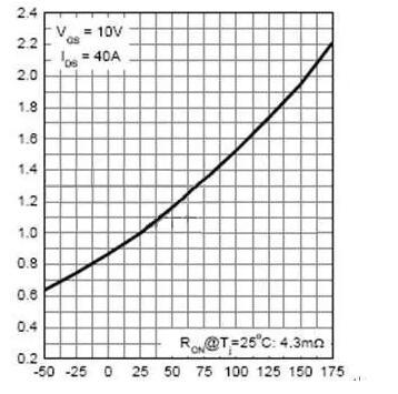 多個場效應(yīng)MOS管的并聯(lián)應(yīng)用研究解析-壹芯微 多個場效應(yīng)MOS管的并聯(lián)應(yīng)用研究解析-壹芯微