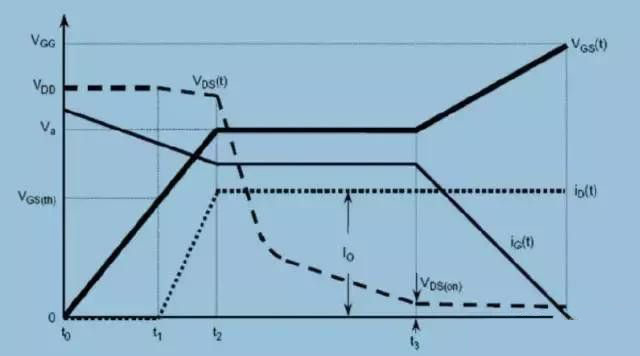 MOS管之米勒效應及形成原理詳細解析-壹芯微
