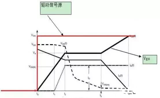 MOS管之米勒效應及形成原理詳細解析-壹芯微
