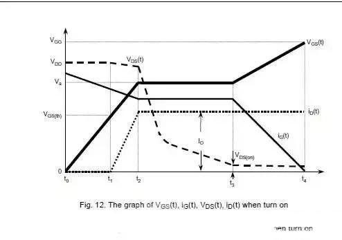 MOS管之米勒效應及形成原理詳細解析-壹芯微
