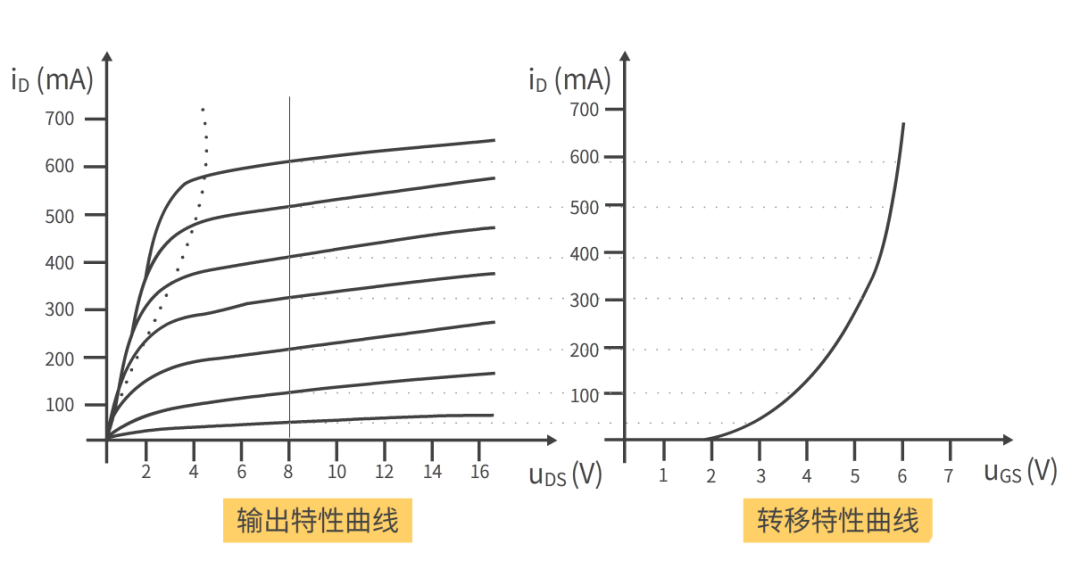 場效應MOS管之輸出特性曲線解析-壹芯微 場效應MOS管之輸出特性曲線解析-壹芯微