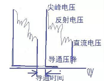 場效應MOS管的測量及發熱問題-壹芯微