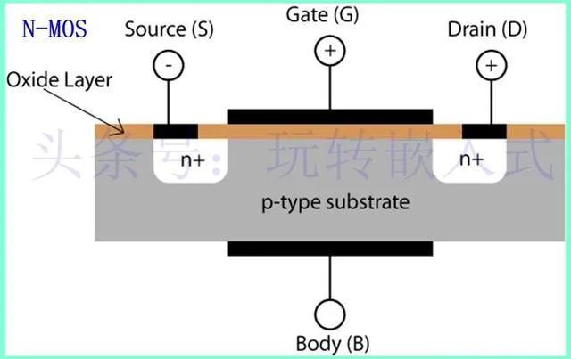 功率器件中MOS場效應(yīng)管的作用解析-壹芯微 功率器件中MOS場效應(yīng)管的作用解析-壹芯微