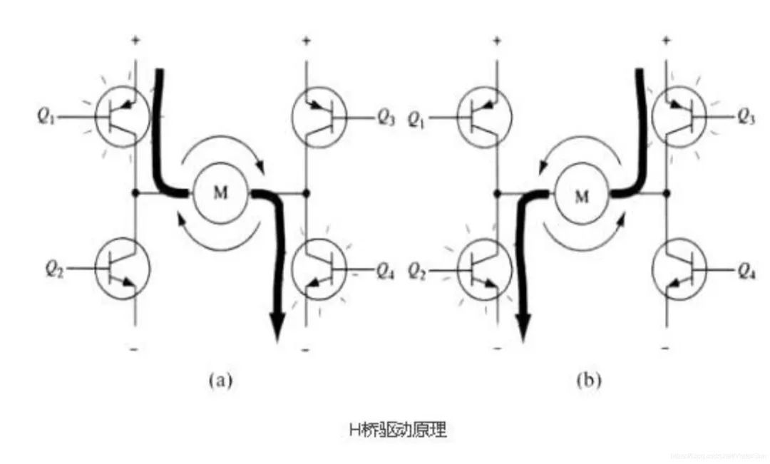 PWM驅動MOS管H橋電路解析-壹芯微