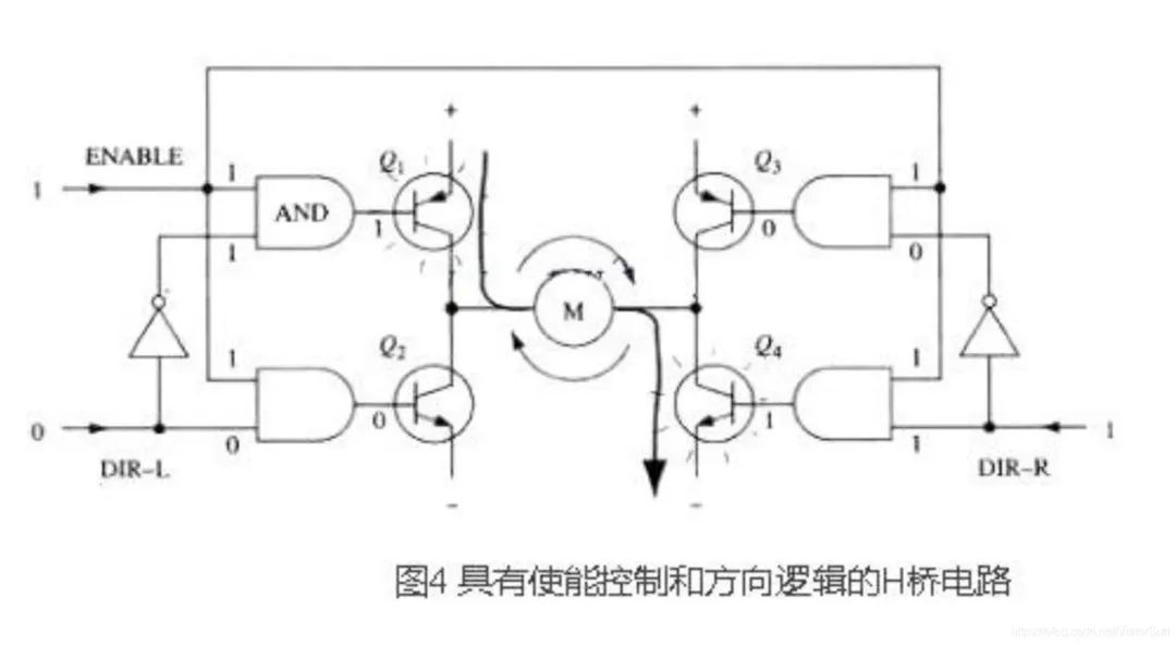 PWM驅動MOS管H橋電路解析-壹芯微
