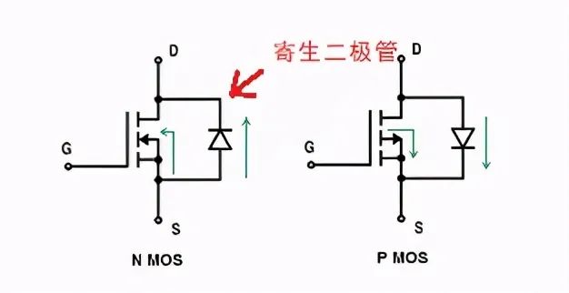 MOS場效應管N或P溝道的區(qū)分及工作原理-壹芯微 MOS場效應管N或P溝道的區(qū)分及工作原理-壹芯微