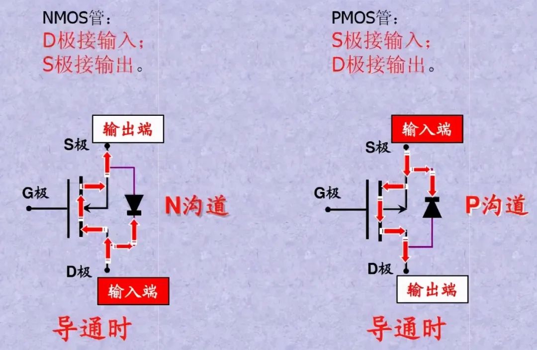 MOS場效應管N或P溝道的區(qū)分及工作原理-壹芯微 MOS場效應管N或P溝道的區(qū)分及工作原理-壹芯微