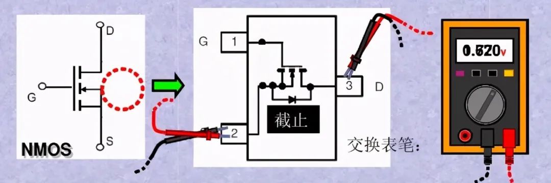 MOS場效應管N或P溝道的區(qū)分及工作原理-壹芯微 MOS場效應管N或P溝道的區(qū)分及工作原理-壹芯微