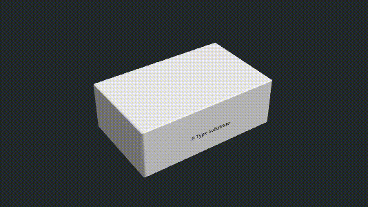 MOS場效應管N或P溝道的區(qū)分及工作原理-壹芯微 MOS場效應管N或P溝道的區(qū)分及工作原理-壹芯微