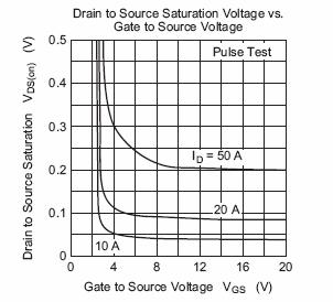 MOS場效應管驅動電路基礎介紹解析 - 壹芯微