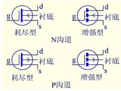 MOS場效應(yīng)管的五大關(guān)鍵點解析 - 壹芯微