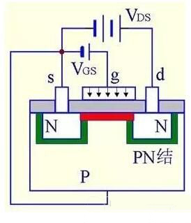 MOS場效應(yīng)管的五大關(guān)鍵點解析 - 壹芯微