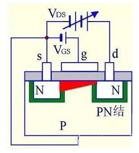 MOS場效應(yīng)管的五大關(guān)鍵點解析 - 壹芯微