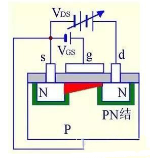 MOS場效應(yīng)管的五大關(guān)鍵點解析 - 壹芯微