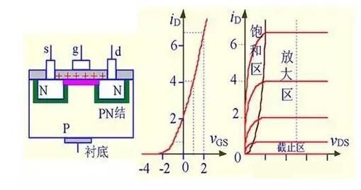 MOS場效應(yīng)管的五大關(guān)鍵點解析 - 壹芯微