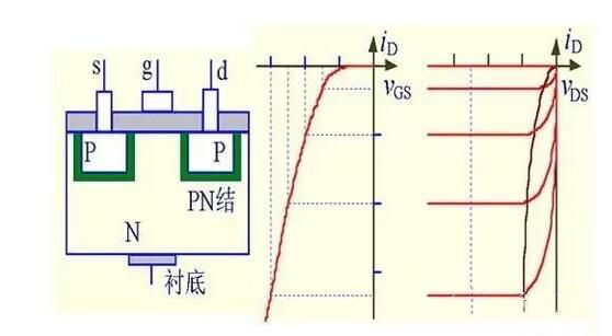 MOS場效應(yīng)管的五大關(guān)鍵點解析 - 壹芯微