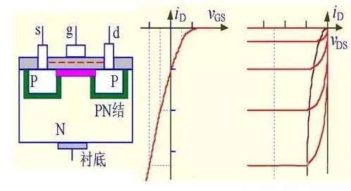 MOS場效應(yīng)管的五大關(guān)鍵點解析 - 壹芯微