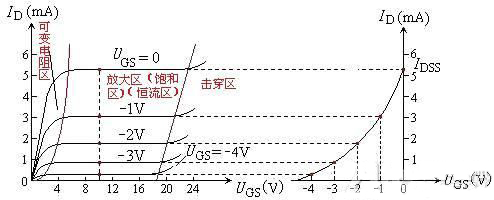 MOS場效應管之分類,結構以及工作原理 - 壹芯微