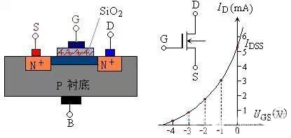 MOS場效應管之分類,結構以及工作原理 - 壹芯微