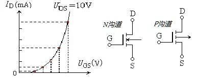 MOS場效應管之分類,結構以及工作原理 - 壹芯微