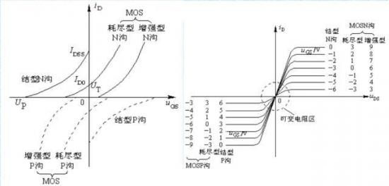 MOS場效應管之分類,結構以及工作原理 - 壹芯微