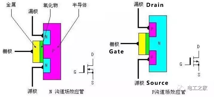 MOS場效應管的種類及結構 - 壹芯微