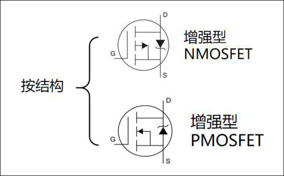 場效應MOS管的選型及應用 - 壹芯微 場效應MOS管的選型及應用 - 壹芯微