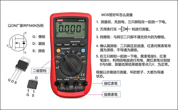 場效應MOS管的選型及應用 - 壹芯微 場效應MOS管的選型及應用 - 壹芯微