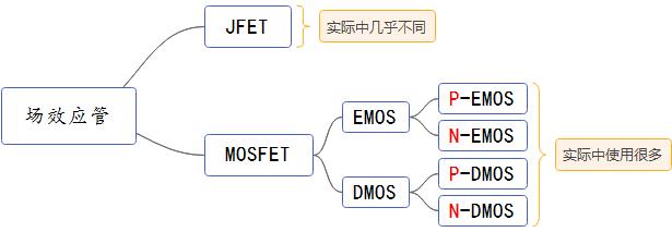 MOS場效應管的分類,區分與寄生二極管 - 壹芯微 MOS場效應管的分類,區分與寄生二極管 - 壹芯微