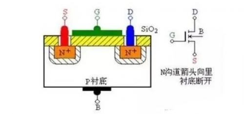 MOS場效應管及結構原理圖詳細解析 - 壹芯微