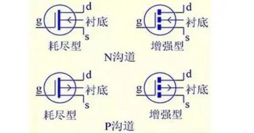 MOS場效應管及結構原理圖詳細解析 - 壹芯微