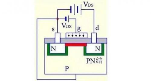 MOS場效應管及結構原理圖詳細解析 - 壹芯微