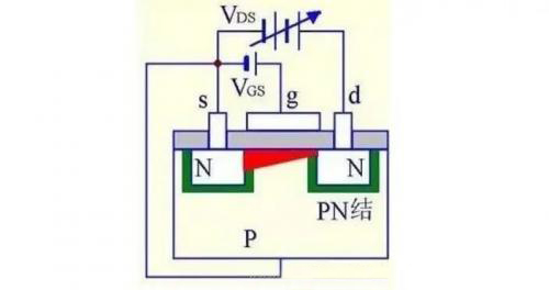 MOS場效應管及結構原理圖詳細解析 - 壹芯微