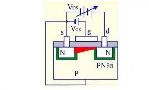 MOS場效應管及結構原理圖詳細解析 - 壹芯微